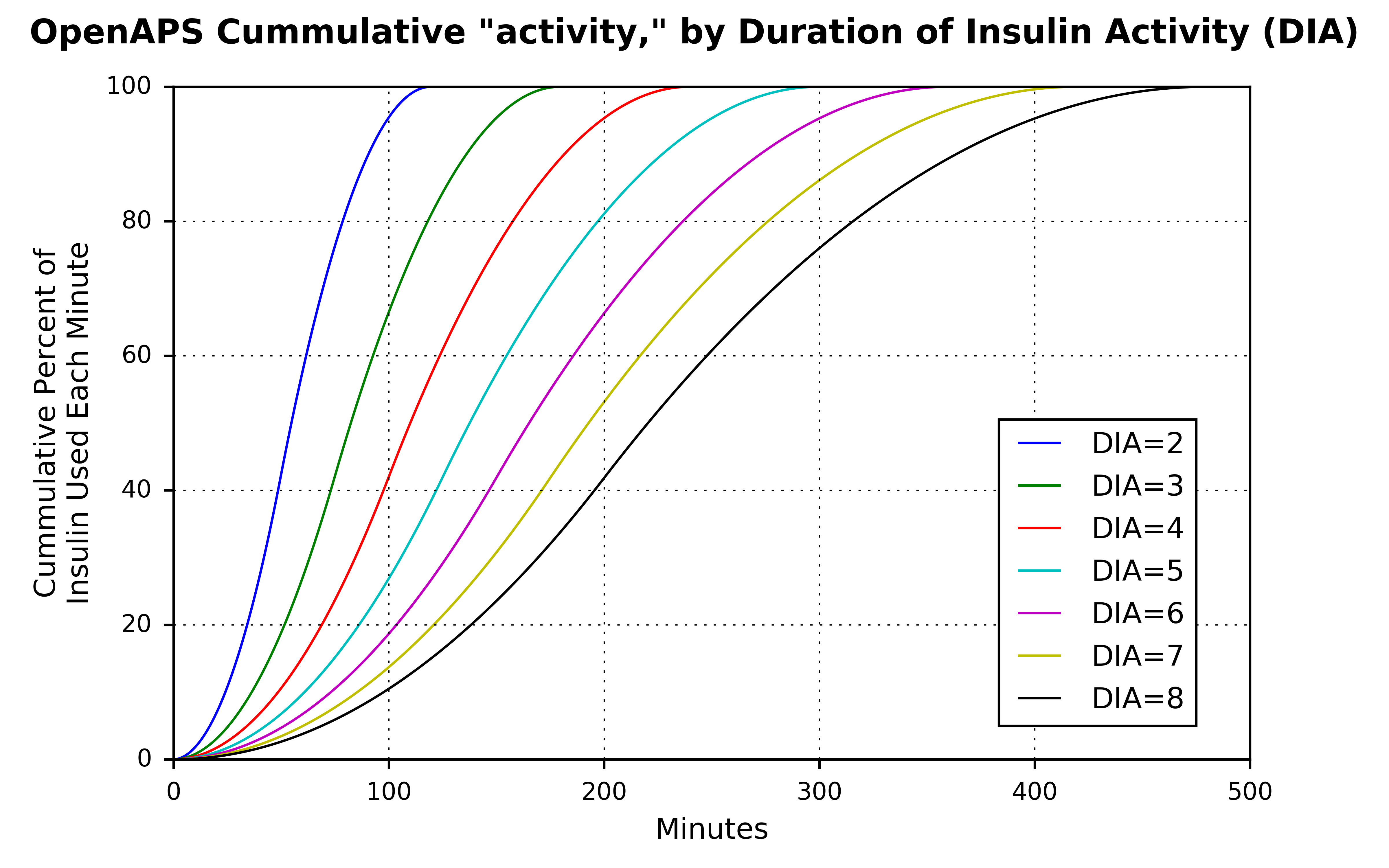 activity_dia_3
