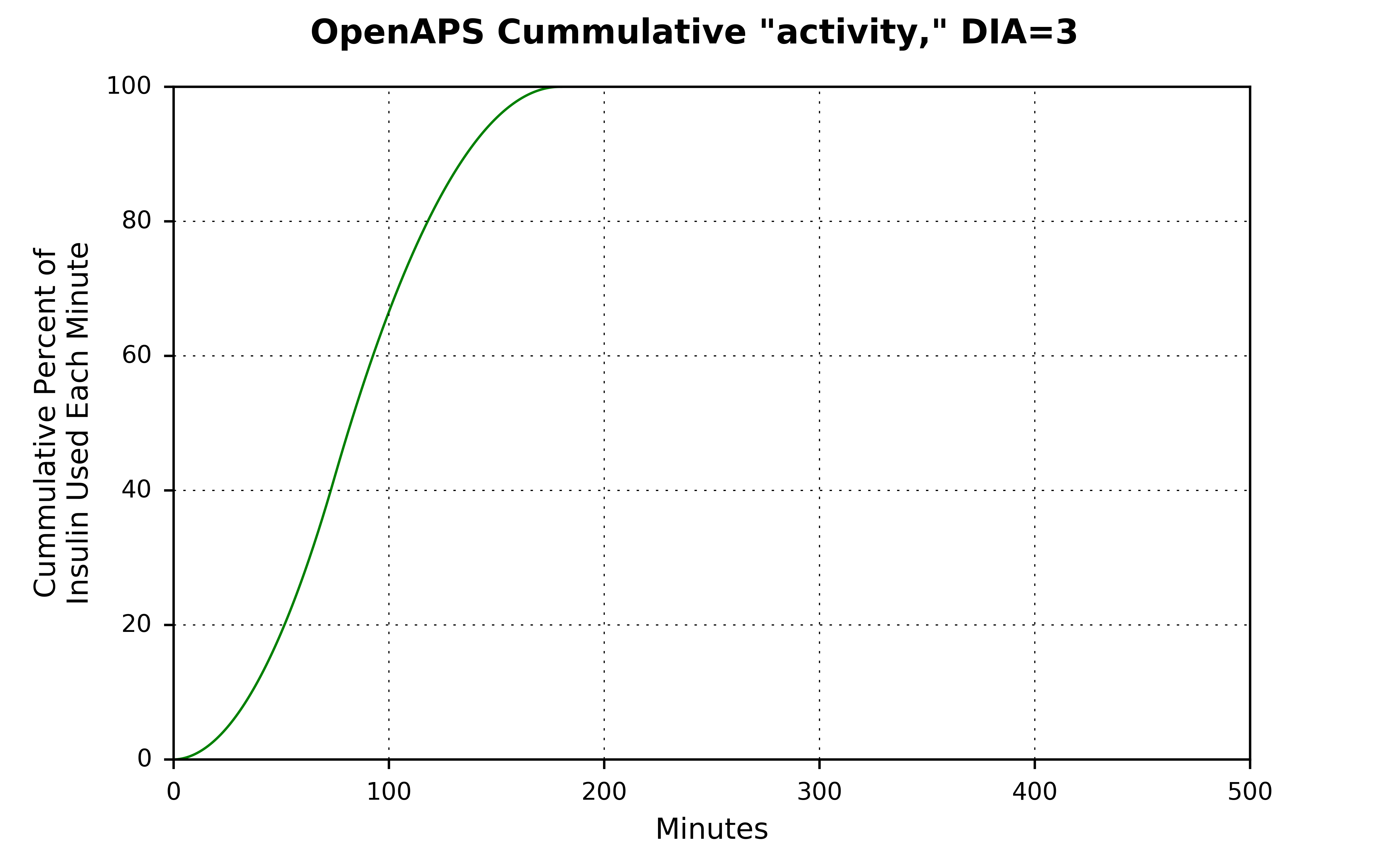 activity_dia_3