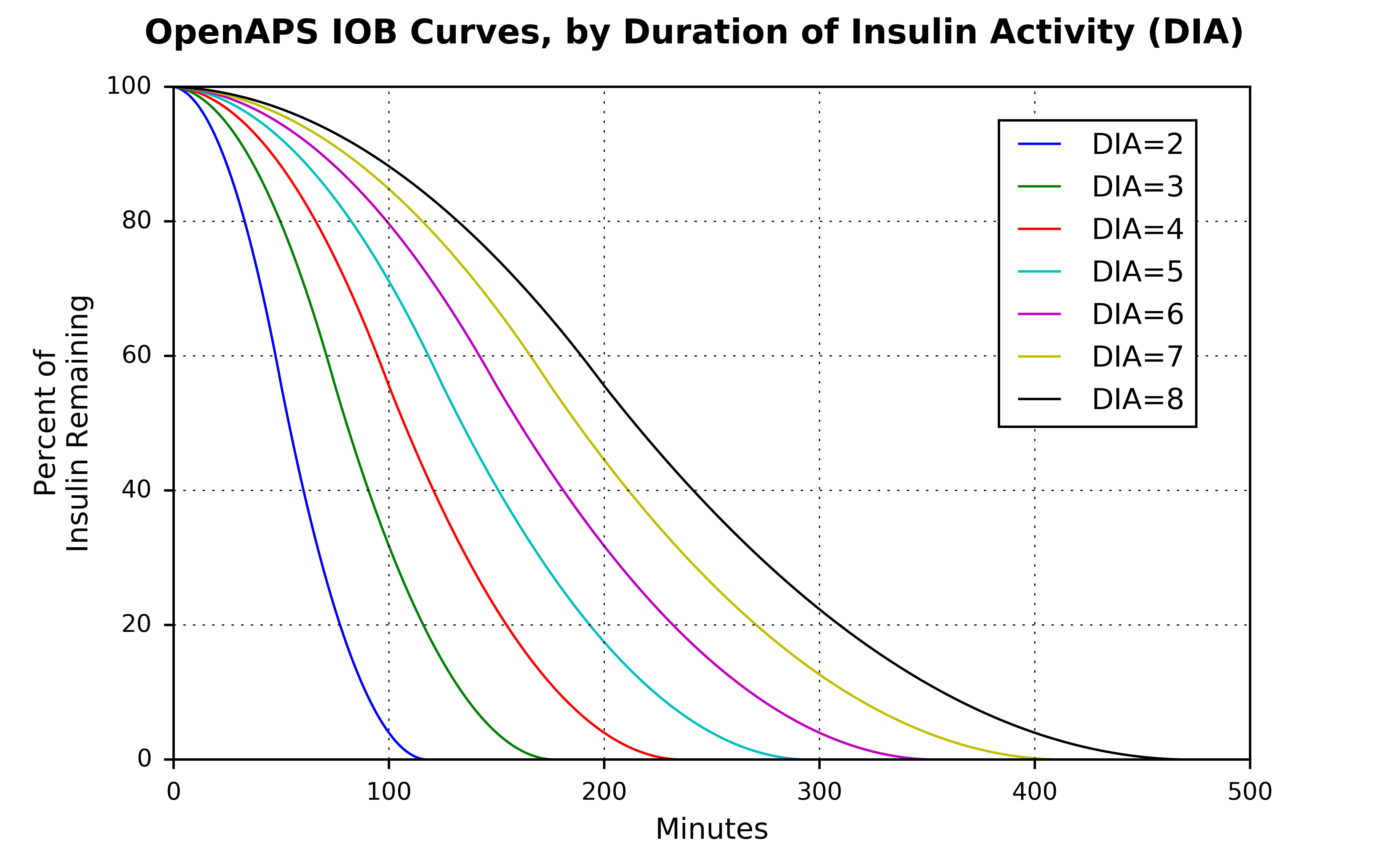 activity_dia_3