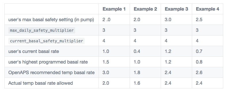 Example safety cap image - see raw file in the same folder of docs if needs editing